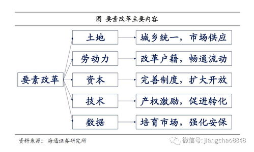 水文监测六要素，理解其重要性及实际应用