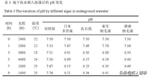 水文监测六要素，理解其重要性及实际应用