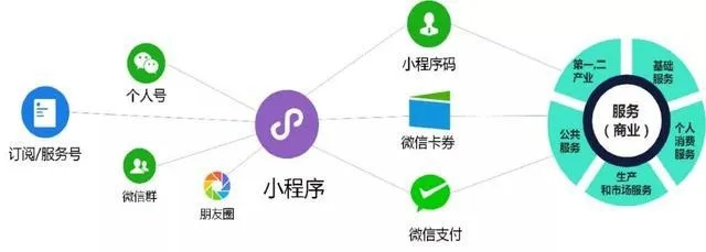 小程序微信支付的便捷与安全——探索费用支付的新途径