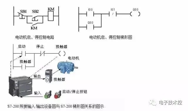 PLC控制器简图的绘制与应用