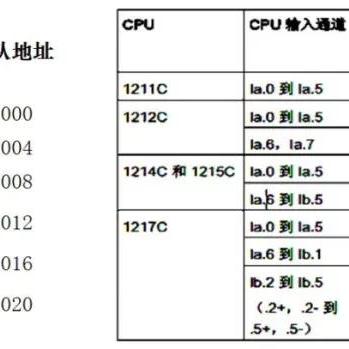 PLC控制器在现代自动化控制系统中扮演着至关重要的角色，其频率控制是确保系统稳定运行和优化性能的关键。本文将探讨PLC控制器的频率设置及其重要性，并提供实用的设计和配置指导。