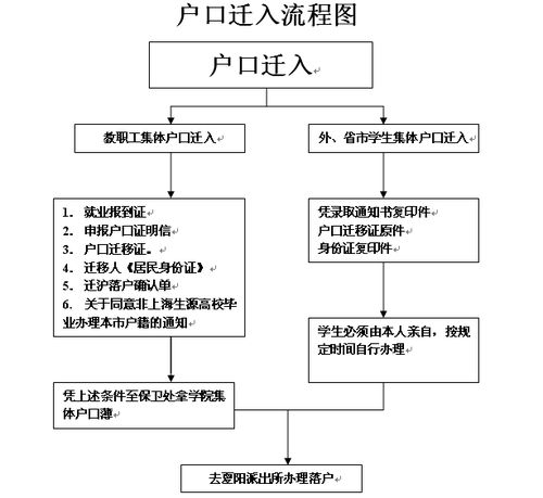 迁户口农村医保办理流程详解