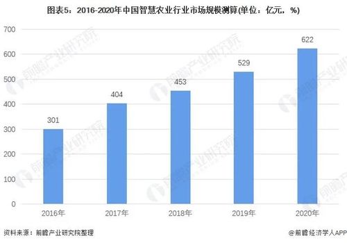 农机配置策略与高效致富路径探索