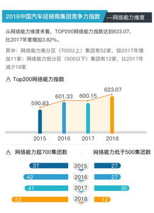 中国汽车行业关键词优化，提升竞争力与市场份额