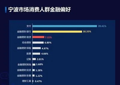 宁波关键词排名优化的现状与策略