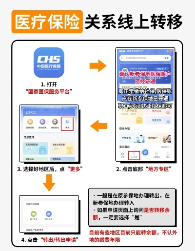 医保卡里的钱如何转移，操作指南与注意事项
