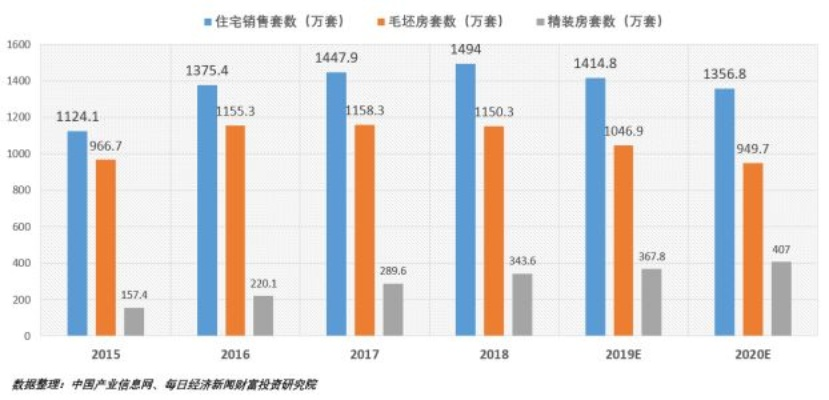 加盟哪个装修行业好，深度解析与前景展望