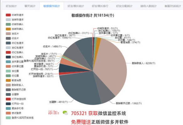 有没有盗取别人微信聊天记录软件,揭秘，微信聊天记录的盗取手段与防范策略