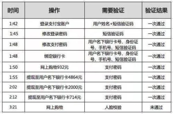 有没有盗取别人微信聊天记录软件,揭秘，微信聊天记录的盗取手段与防范策略