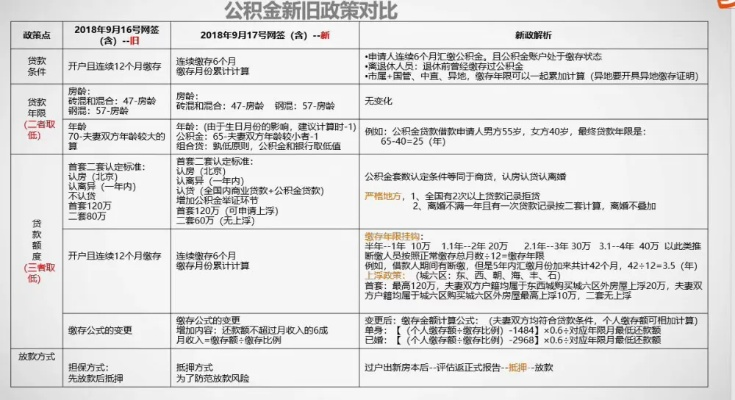 买房用公积金计算全攻略