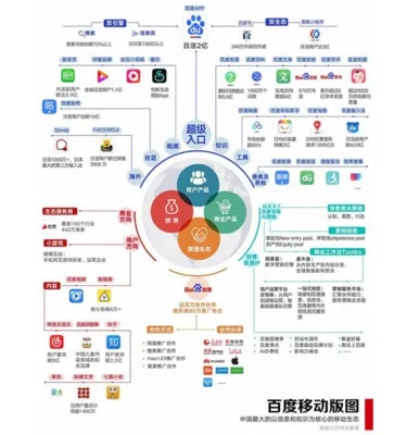 百度糯米小程序消失背后的原因与影响