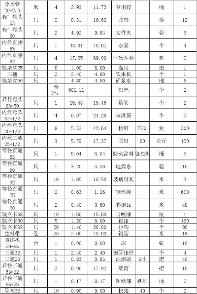 津南区绿化五金厂家报价解析