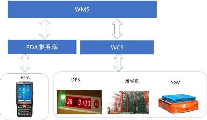 PLC与WPS的协同之道——智能控制的未来