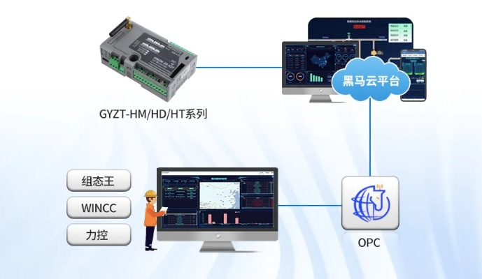 PLC与WPS的协同之道——智能控制的未来