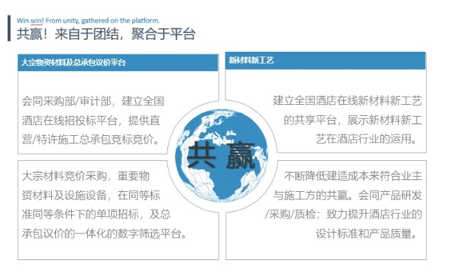 加盟装修公司的机遇与挑战