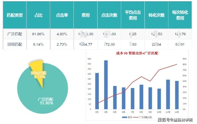 广东省实力强的关键词优化策略