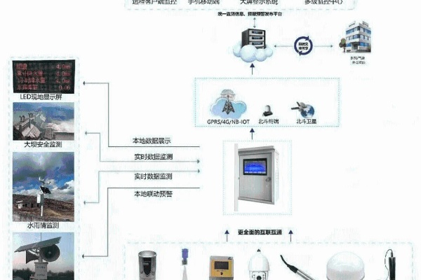 水文监测设备泄密事件，影响、原因及对策分析