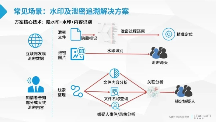 水文监测设备泄密事件，影响、原因及对策分析