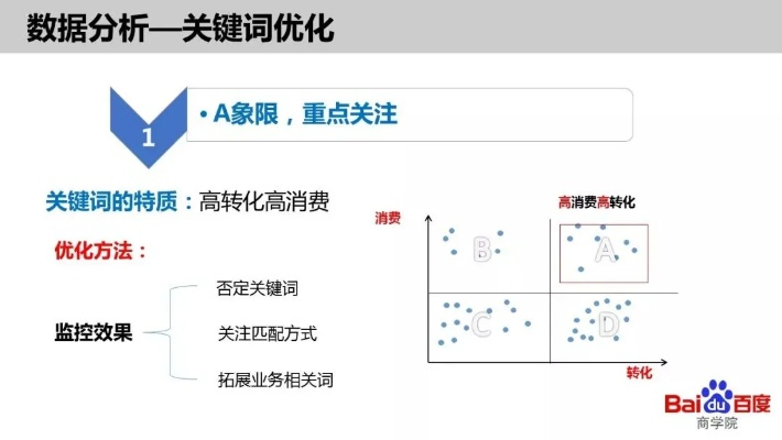 台州百度关键词排名优化策略