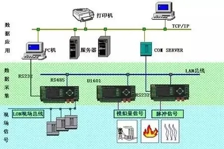 智能控制之源，PLC的演变与现代应用