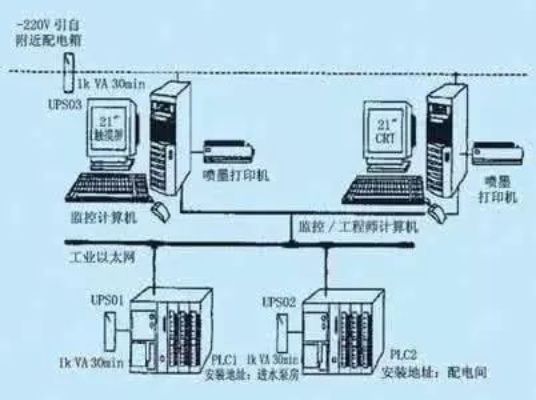 智能控制之源，PLC的演变与现代应用