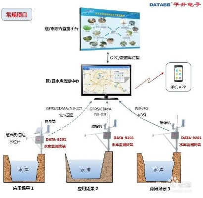 水文应急监测仓库，关键设施与功能探讨