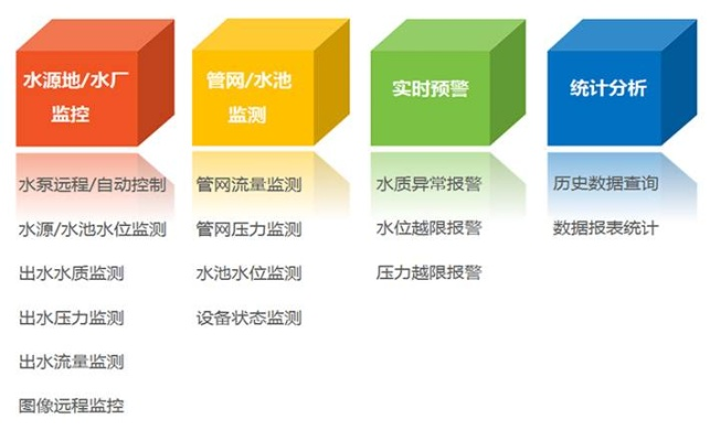 水文应急监测仓库，关键设施与功能探讨