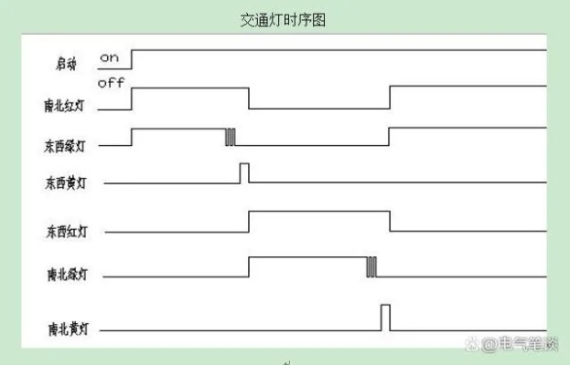 PLC时间控制器的设计与应用探索