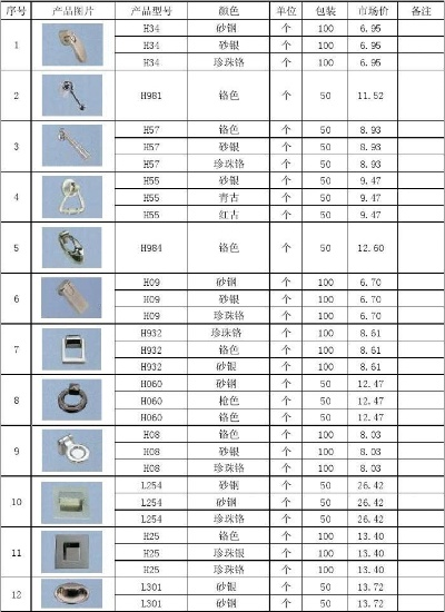 苏州五金行业的报价策略与市场分析