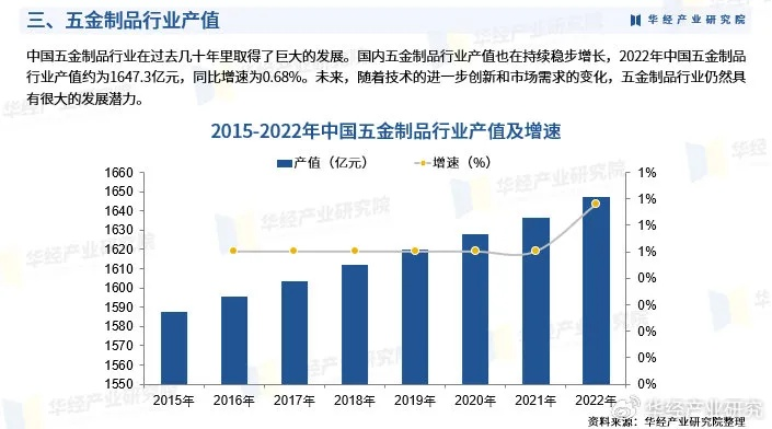 苏州五金行业的报价策略与市场分析