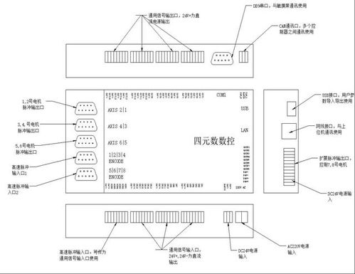 智能时代的守护者——探究自动plc控制器的工作原理与应用