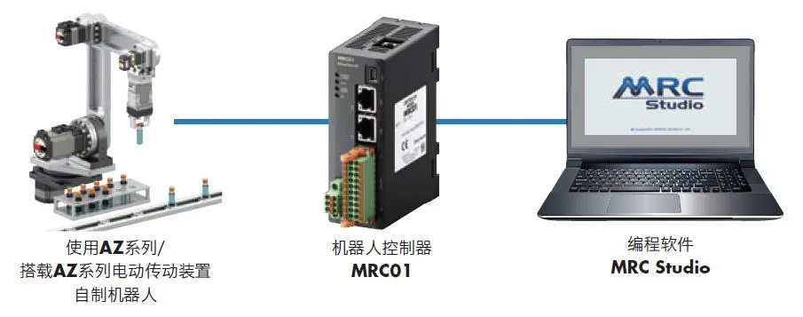 zeta控制器在现代工业自动化中的应用