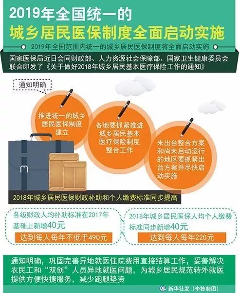 居民医保断交5年怎么办？全面解析应对策略