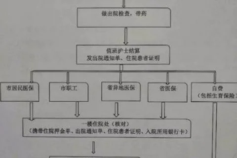 小孩子办医保，流程详解与注意事项