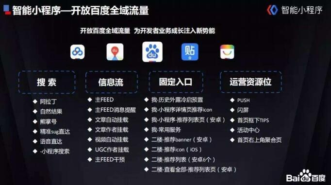 百度智能小程序，重塑百度App用户体验的新动力