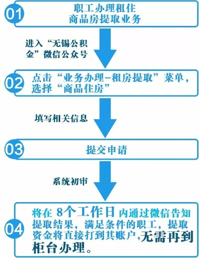 无锡公积金查询全攻略，轻松掌握查询流程与技巧