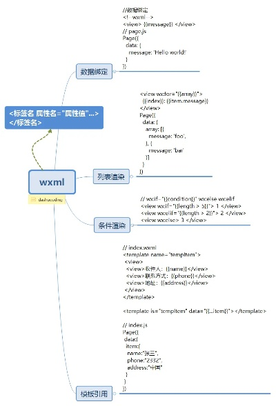 微信小程序模块编写指南