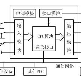 PLC控制器在法国工业自动化中的革新与实践