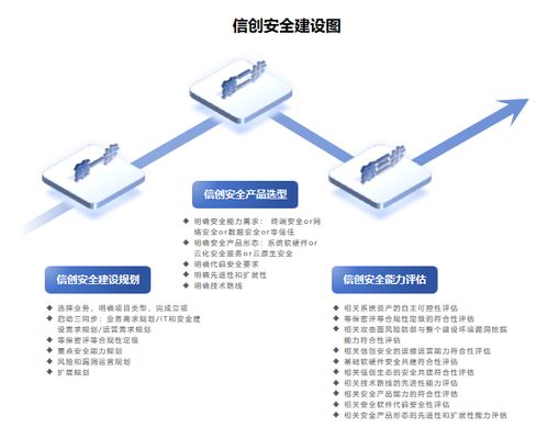 安徽水文自动监测体系的建设与发展