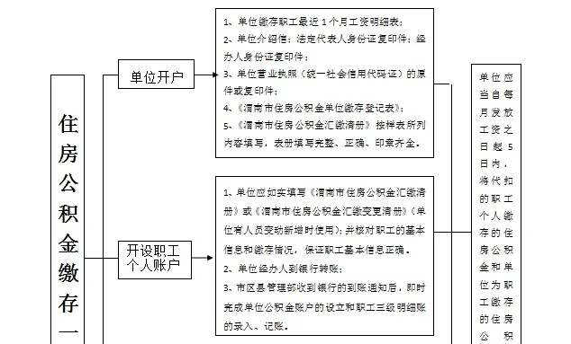 住房公积金缴纳指南