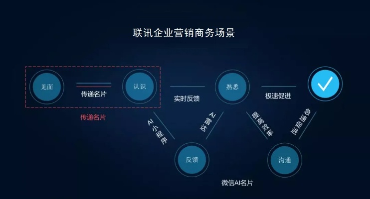 百度商家号与小程序，融合创新，打造智能商业新生态