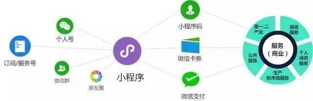 百度商家号与小程序，融合创新，打造智能商业新生态