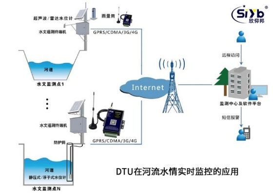 水文在线监测系统的安装与应用