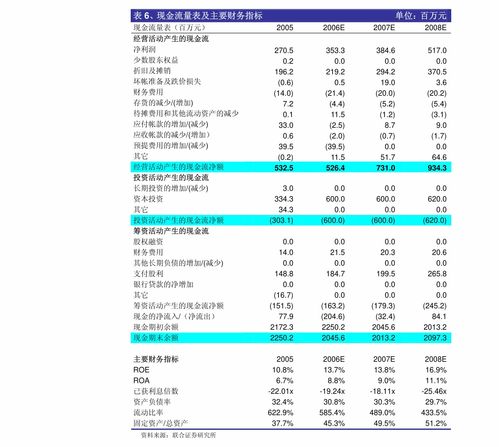 水文监测与研究，当下挑战与未来展望