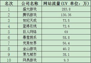 一站式关键词优化排名服务——提升网站流量与品牌影响力