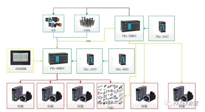 电厂控制器PLC，电力系统的智慧神经