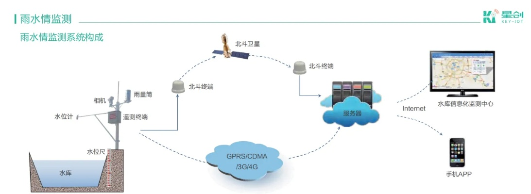 顶级水文监测系统品牌，构建智能水管理新纪元