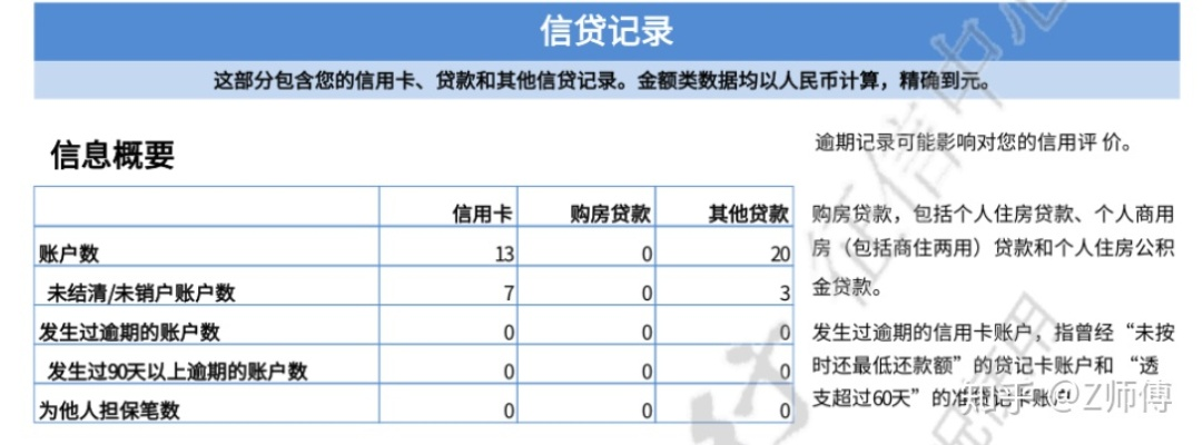 怎么查男朋友征信,如何检查男朋友的征信状况