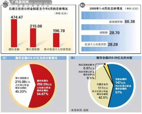 辞职后如何高效领取公积金