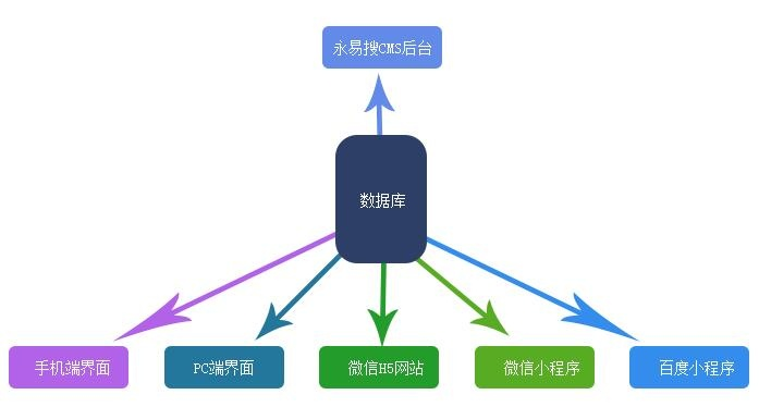 百度小程序与百度的紧密关联